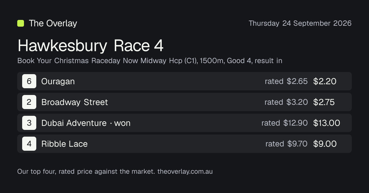 Hawkesbury Race 4 results, Thursday 24 September 2026: Dubai Adventure ...