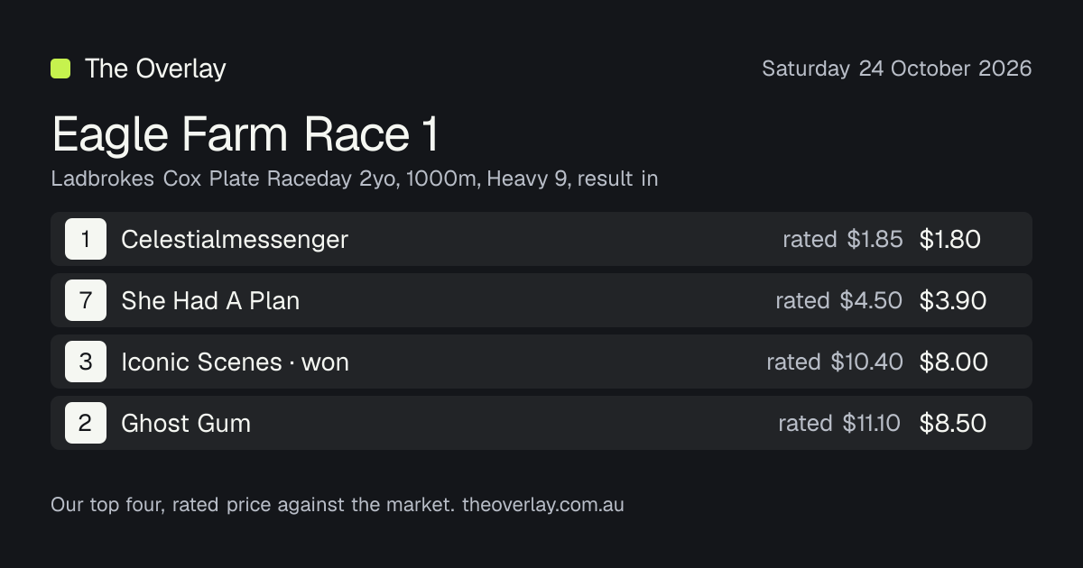 Eagle Farm Race 1 results, Saturday 24 October 2026: Iconic Scenes won ...