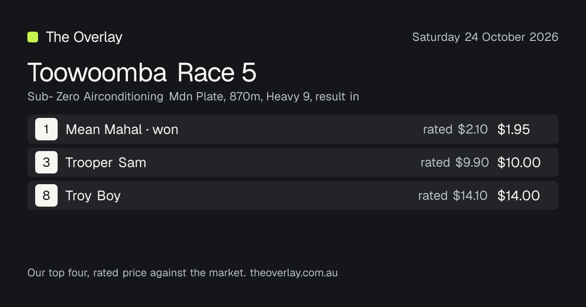 Toowoomba Race 5 results, Saturday 24 October 2026: Mean Mahal won ...